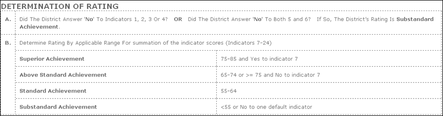 Determine_rating.gif