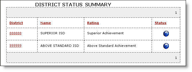 FIRST_district_status_table.jpg